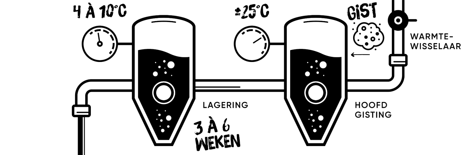 Brouwproces St.Bernardus