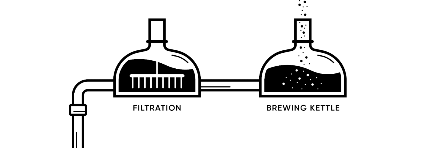 Brewing process St.Bernardus