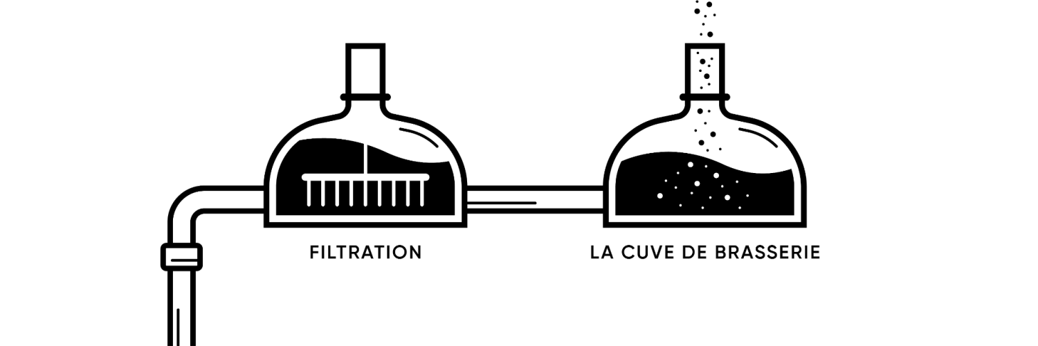 Processus de brassage St.Bernardus