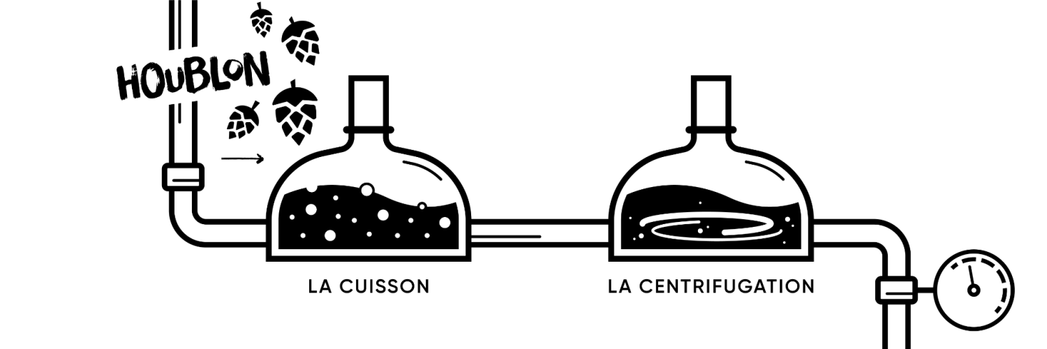 Processus de brassage St.Bernardus